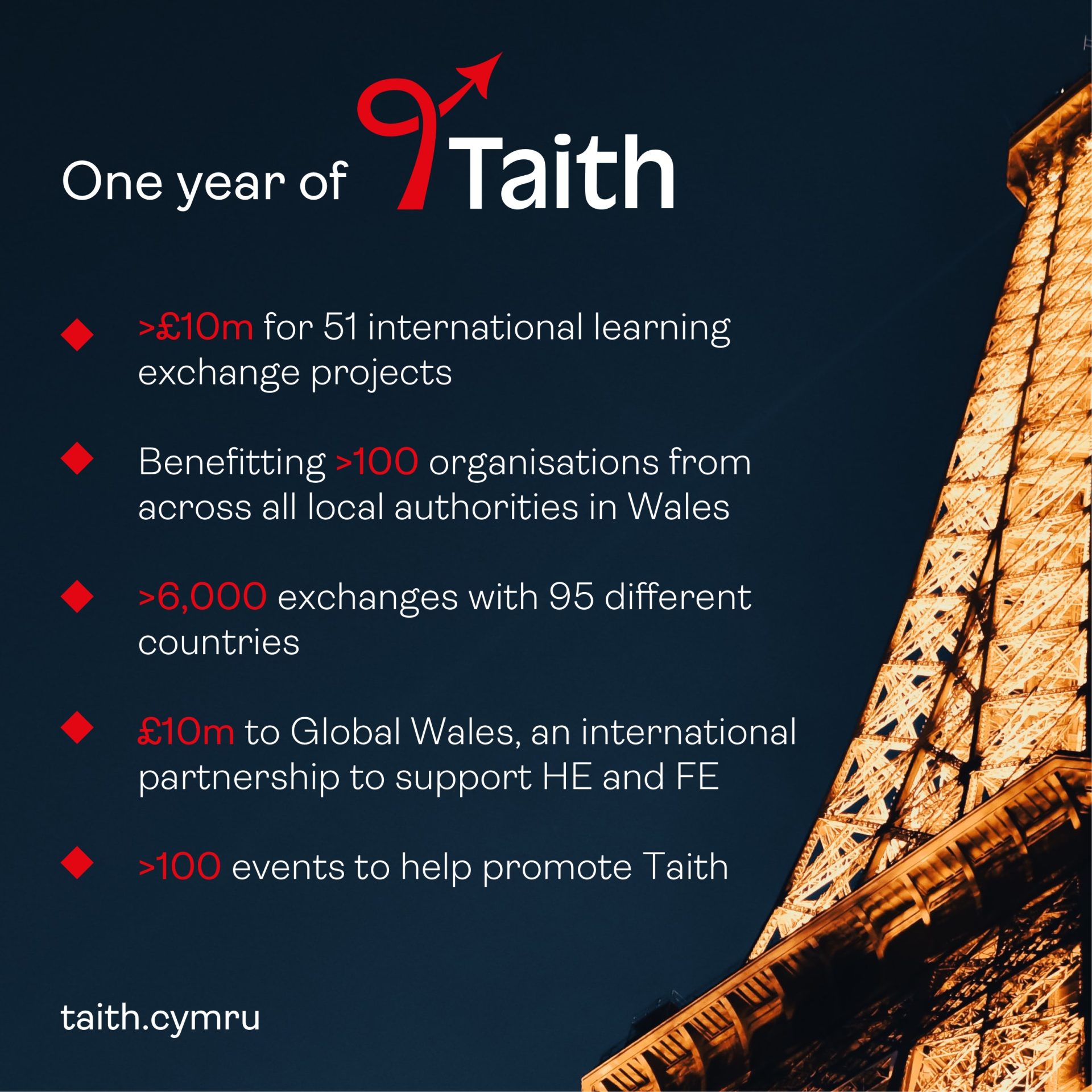 Image of the 'One year of Taith' presentation slide.